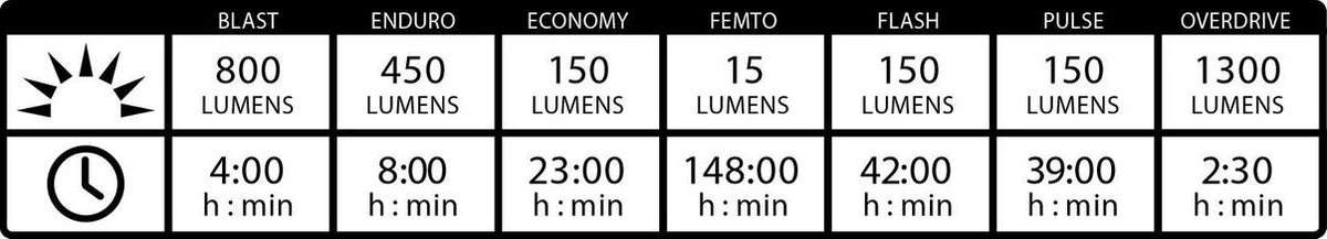 Lezyne Macro Drive 1300XXL Led Fiets Koplamp - Mat Zwart - Afbeelding 4