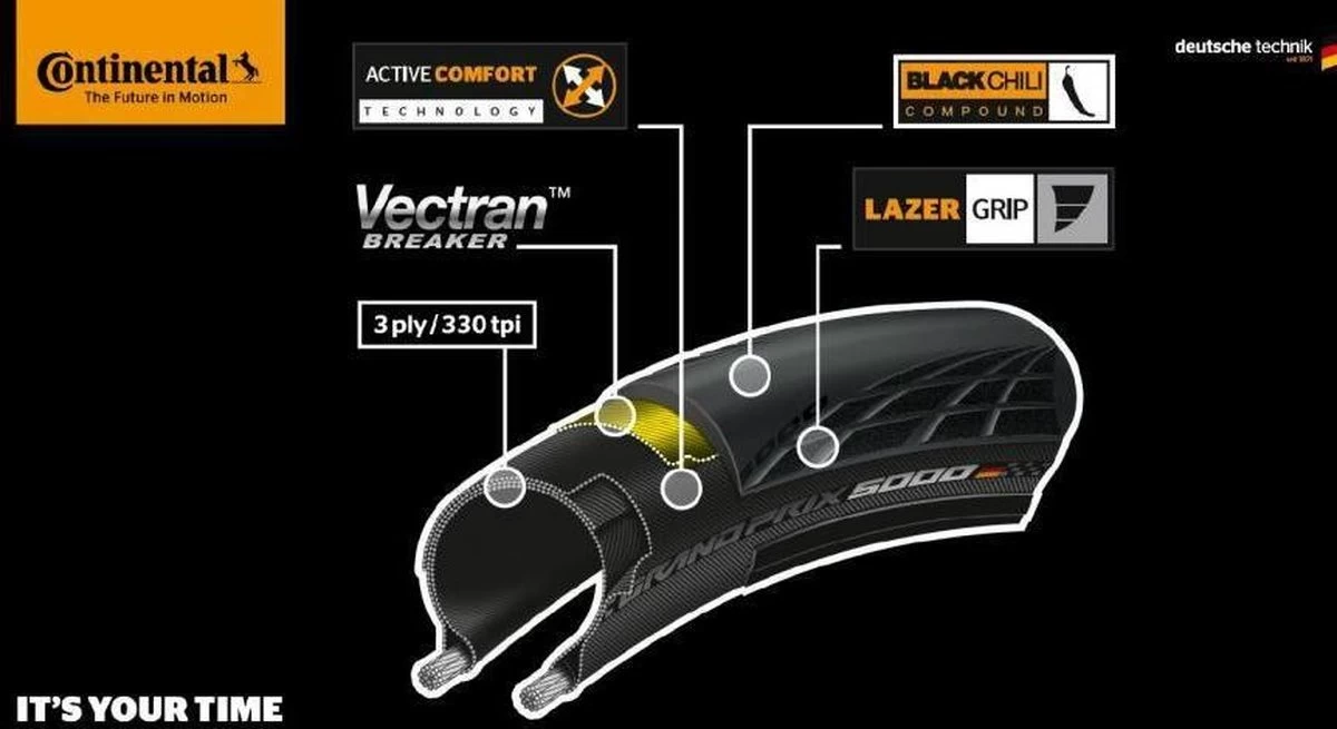 Continental Buitenband Grand Prix 5000 28 X 1.00 (25-622) Vouw - Afbeelding 8